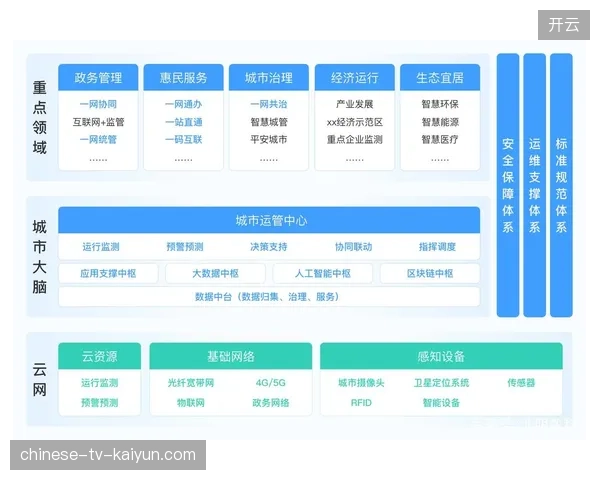 2026年6月赛事内容运营重心将从执行端向资产管理中台彻底移交 2026年6月赛事内容运营重心将从执行端向资产管理中台彻底移交